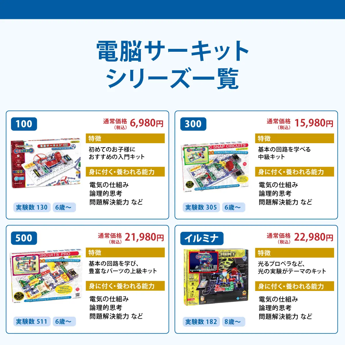電脳サーキット シリーズ一覧（100・300・500・イルミナ）