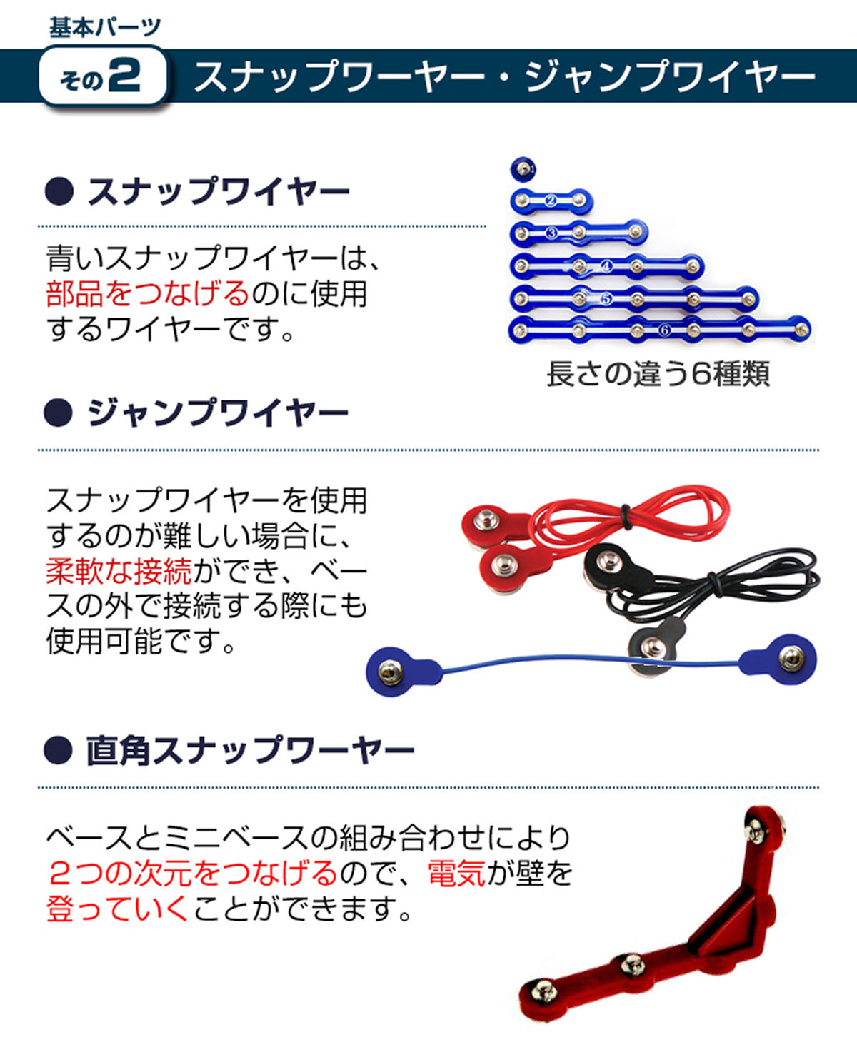 電脳サーキット 3Dセット内容3