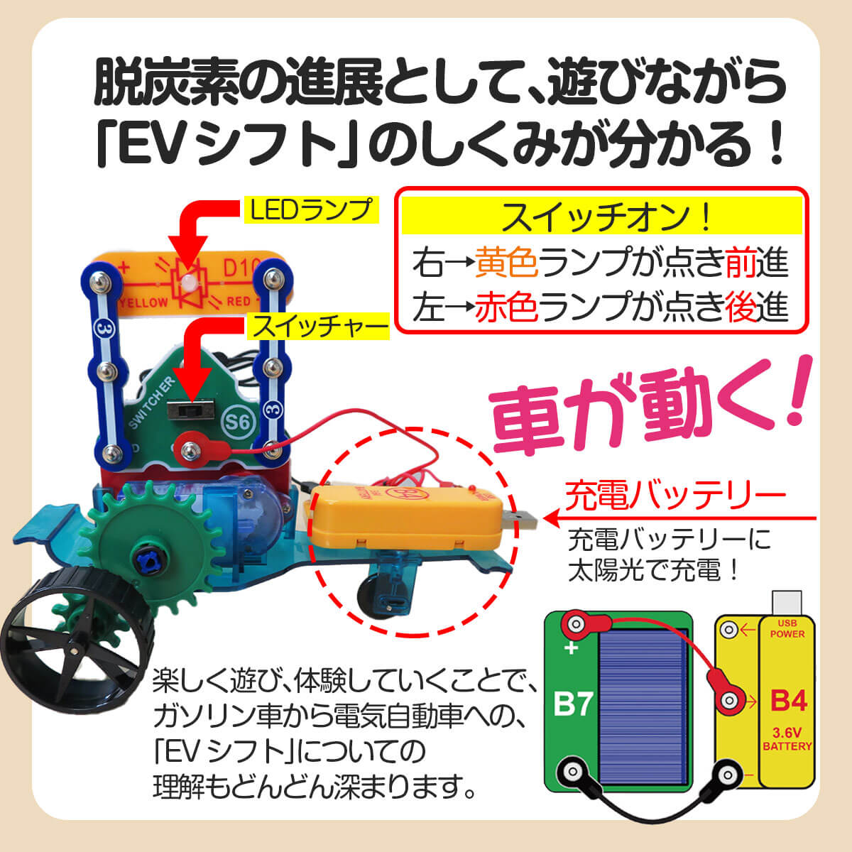 車でEVシフトの仕組みを知る