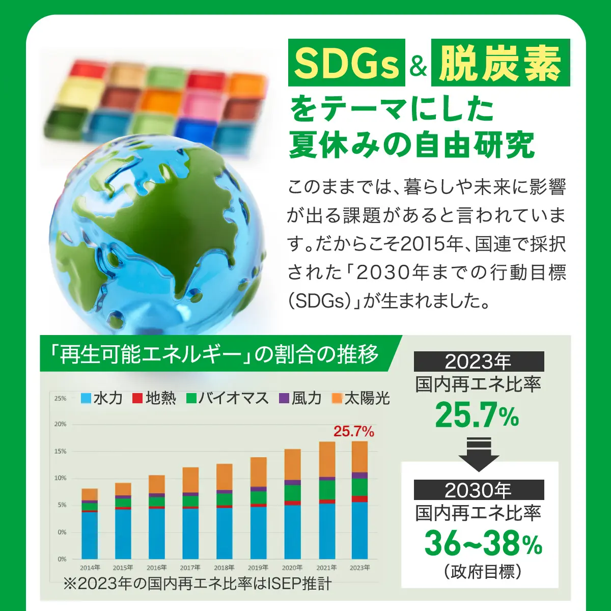 SDGs/脱炭素とこれからの子供たちの時代を知る