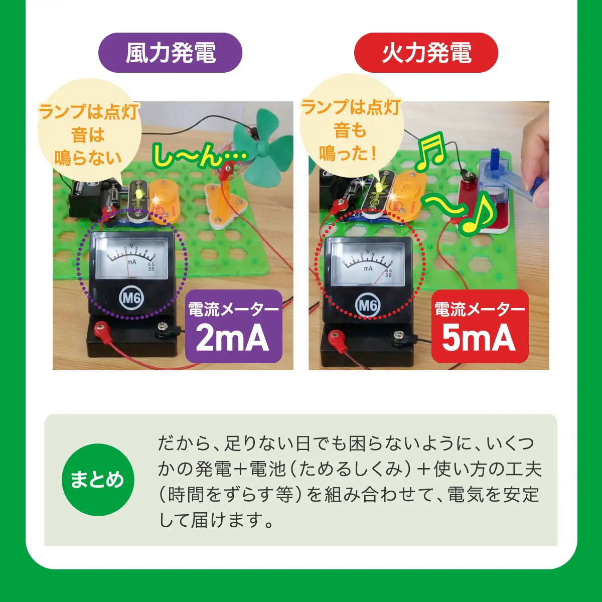 広大な敷地や巨大な設備、莫大なコスト増に