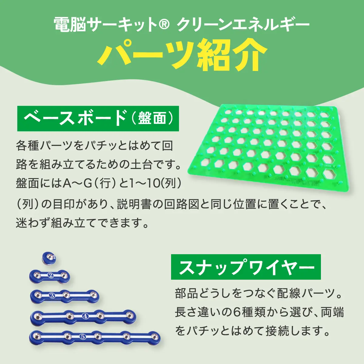 電脳サーキットクリーンエネルギーセット内容1