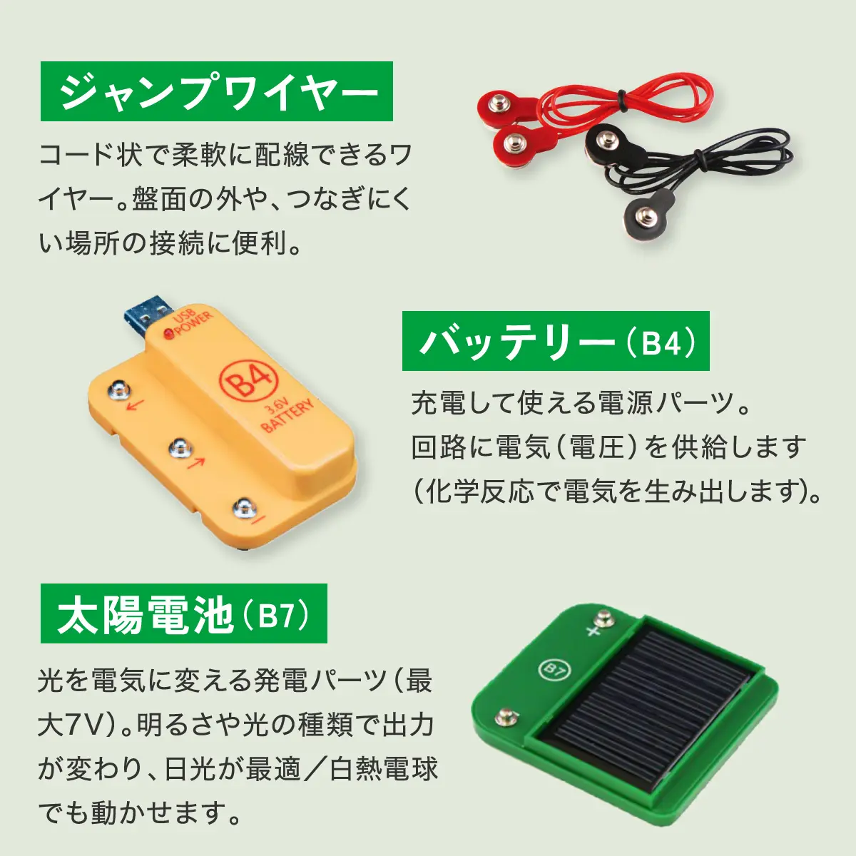 電脳サーキットクリーンエネルギーセット内容2