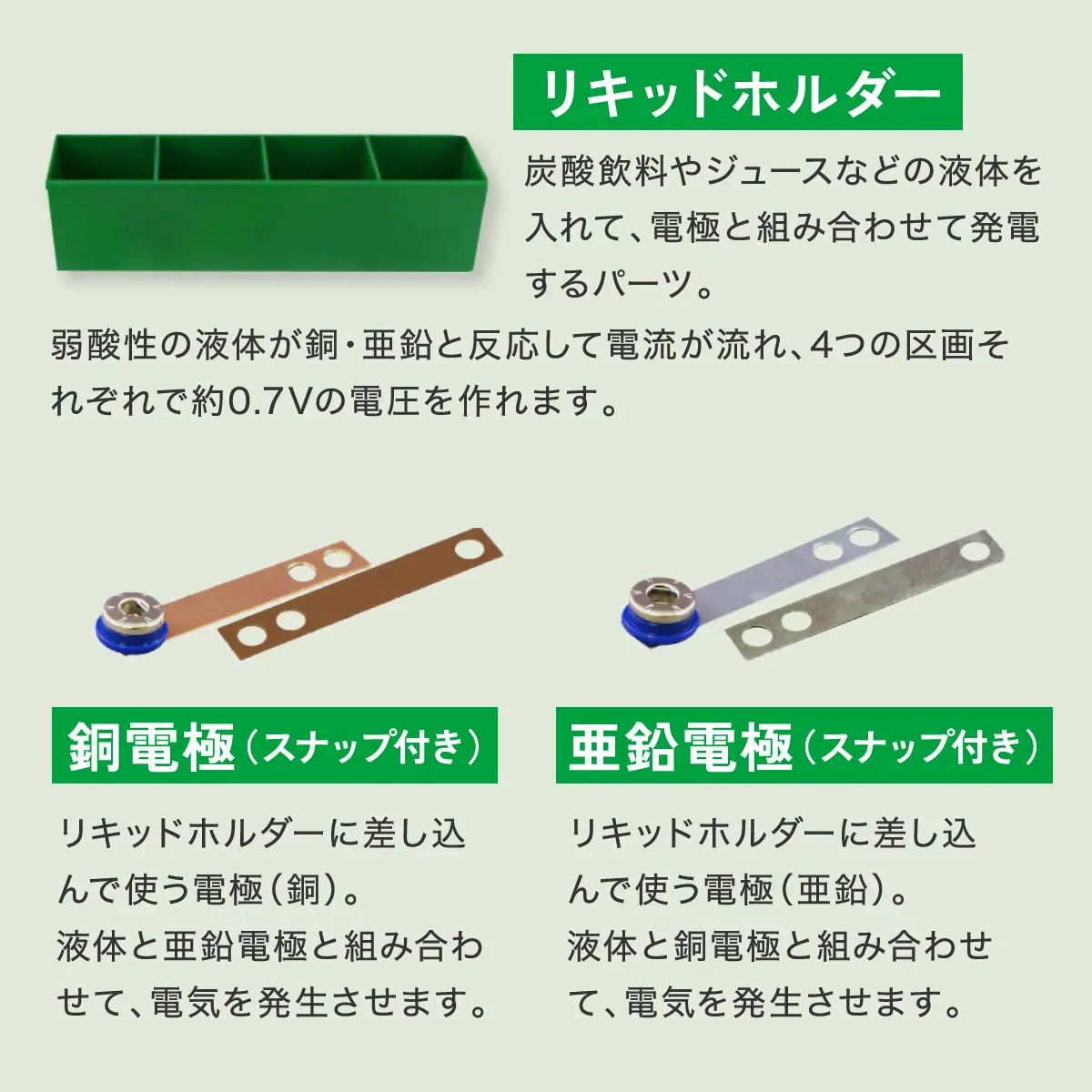 電脳サーキットクリーンエネルギーセット内容3