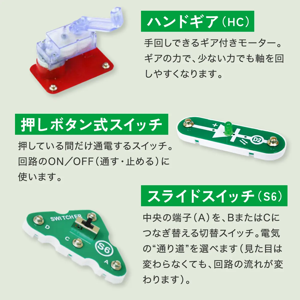 電脳サーキットクリーンエネルギーセット内容5