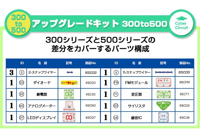 アップグレード300to500