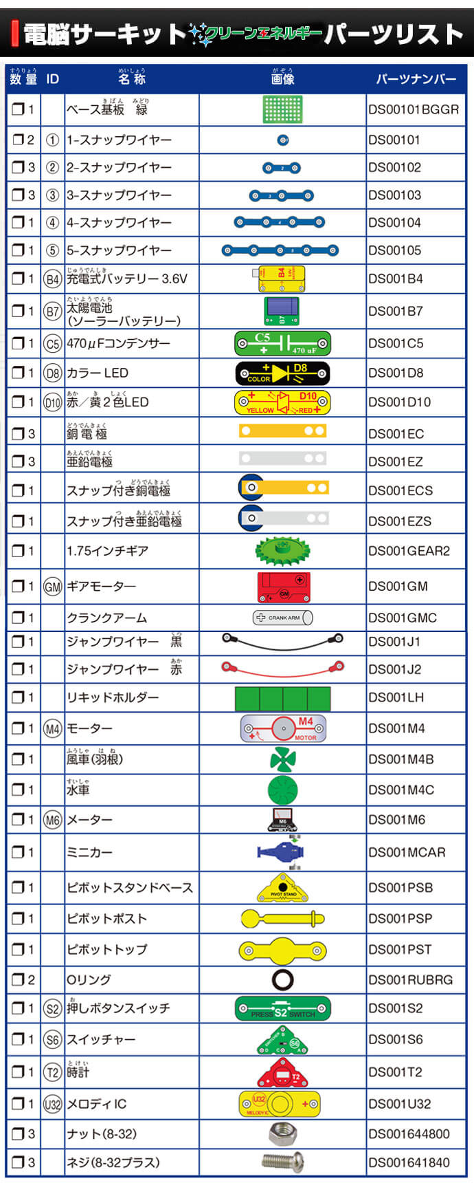 電脳サーキット クリーンエネルギー