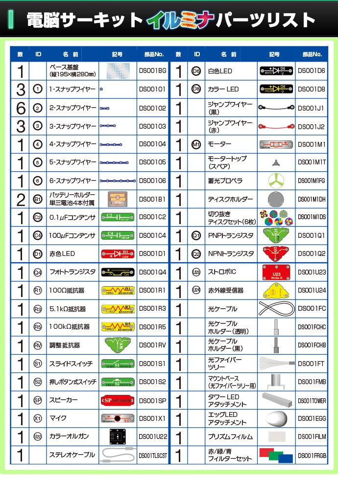 電脳サーキット イルミナ