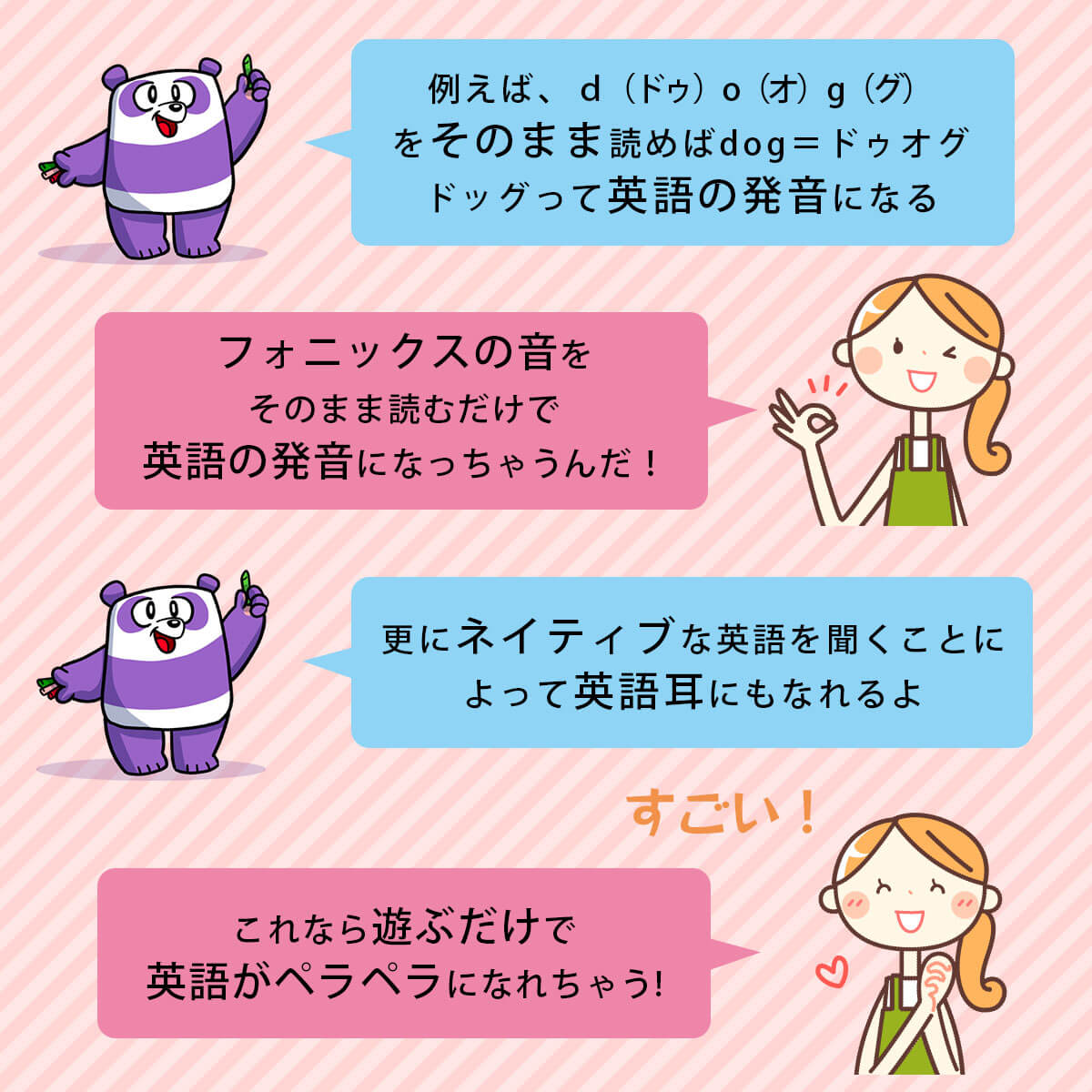 発音表通りに読めば英語が分かるようになる