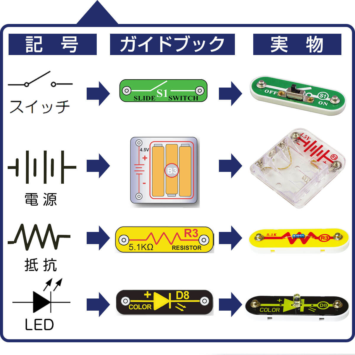 実際の回路図と同じ記号を採用