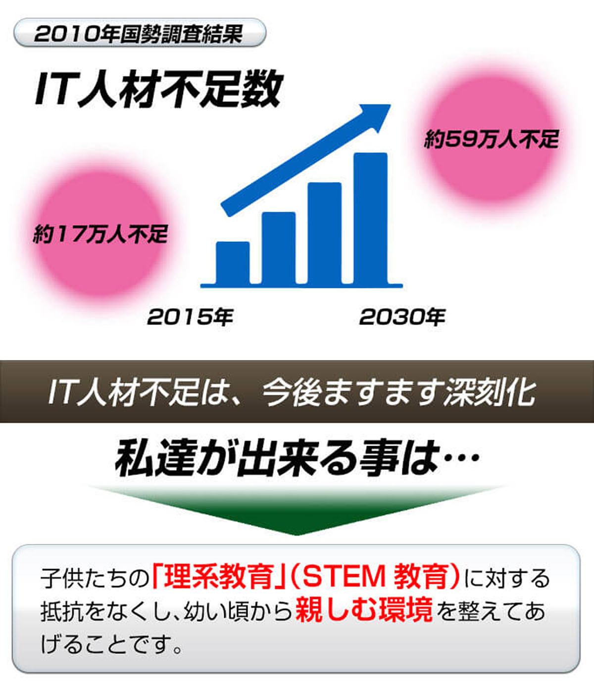 ITの人材不足