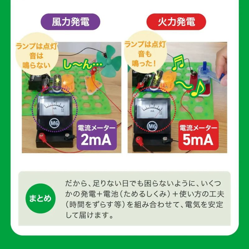 電脳サーキット クリーンエネルギー｜遊びながら学ぶエコと再生可能